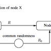 polar codes for strong coordination in a two-node network polar codes for strong coordination