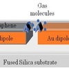 Plasmonic Sensor Structure Figure