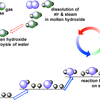 Figure 1: One-pot synthesis of ammonia without CO2: The synthesis is via the electrolysis of steam to H2 in molten hydroxide, adsorption of this H2 with N2 from air onto the catalyst, rearrangement and release of ammonia. The electrolysis energy is temperature and pressure dependent, decreasing rapidly at a high reactant to product ratio Figure 1: One-pot synthesis of ammonia without CO2: The synthesis is via the electrolysis of steam to H2 in molten hydroxide, adsorption of this H2 with N2 from air onto the catalyst, rearrangement and release of ammonia. The electrolysis energy is temperature and pressure dependent, decreasing rapidly at a high reactant to product ratio