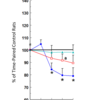 Protection from Erlotinib-induced thinning in cardiac wall by Aprepitant Aprepitant protects against cardiac wall thinning from Erlotinib