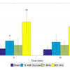 beta cell insulin secretion in response to ultrasound application beta cell insulin secretion in response to ultrasound application