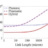 Point-to-point Latency Point-to-point Latency