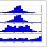 Stacked Histogram Sample: A) Normal Exome, B) Normal Transcriptome, C) Tumor Exome, D) Tumor Transcriptome Stacked Histogram Sample: A) Normal Exome, B) Normal Transcriptome, C) Tumor Exome, D) Tumor Transcriptome