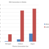 RNS Generation in Media RNS Generation in Media
