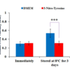 3-Nitro-L-tyrosine inhibits the degradation of cold plasma-stimulated DMEM. The change of anti-cancer capacity of the cold plasma-stimulated standard DMEM and 3-Nitro-L-tyrosine-containing DMEM during the storage at 8 °C for 3 days. 3-Nitro-L-tyrosine inhibits the degradation of cold plasma-stimulated DMEM. The change of anti-cancer capacity of the cold plasma-stimulatedstandard DMEM and 3-Nitro-L-tyrosine-containing DMEM during the storage at 8 °C for 3 days.