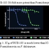 RCB-185 is 50-fold more potent than fosmidomycin RCB-185 is 50-fold more potent than fosmidomycin