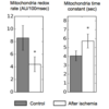 Mitochondrial energy production rate of the left ventricle of the heart. Mitochondrial energy production rate of the left ventricle of the heart.