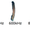 Increased dye penetration with treatment of ultrasound at higher frequencies Increased dye penetration with treatment of ultrasound at higher frequencies