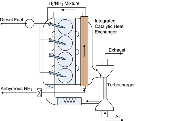 Enabling Alternative Fuel Combustion In Diesel Engines 20160184 2