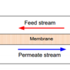 fig 1a