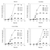 Figure 1a