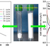 National University of Singapore, NUS nanostructured mesoporous TiO2