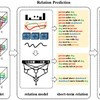 Video Visual Relation Detection