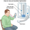Spirometry Incentive Spirometer