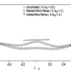 This diagram compares the performance of standard and inverted micro ramp designs. Inverted micro ramp boundary layer