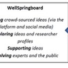 WellSpringboard, framework, workflow, public, researchers, crowd-sourcing ideas, crowd-funding WellSpringboard