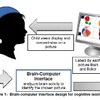 Schematic of Brain Computer-Interface for Multiple Choice Testing