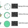 Microspheres with different microstructures