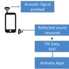 Location sensing based on sound Location sensing based on sound