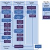 High level overview of HSV simulation code architecture HSV aerothermoelastic propulsion analysis numerical simulation code architecture
