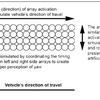An example of an array of visual stimuli and the general methods for presenting such stimuli to visually simulate vehicle motion
Array of visual stimuli on wearable embodiment simulating vehicle motion to prevent motion sickness ; provided to the Fellow with the IR as additional information.