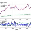 Comparison of experimental driving cycle test results with reduced order model consisting of seven stator modes and four rotor modes. ; http://ieeexplore.ieee.org/stamp/stamp.jsp?arnumber=7156164 Driving cycle test results with reduced order modeling of stator and rotor modes